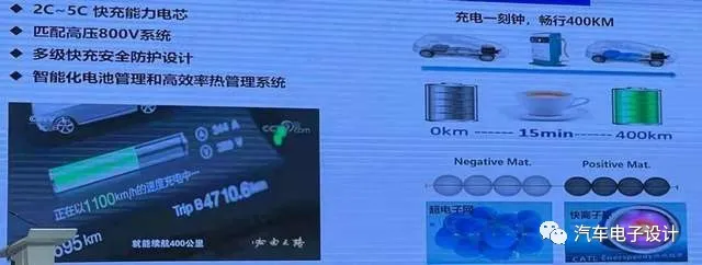 Figure 3 Fast Charging Battery