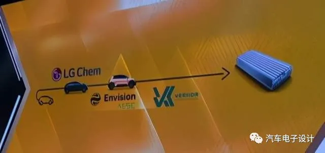 Figure 2 Renault's battery supply is completely based on European considerations