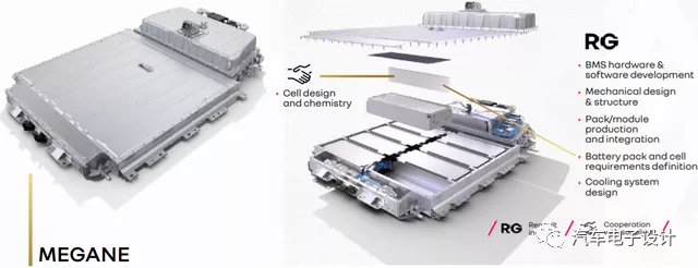 Figure 4 The CMF Battery System of Renault