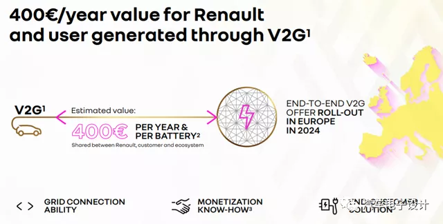 Figure 8 Renault's V2G long-term potential