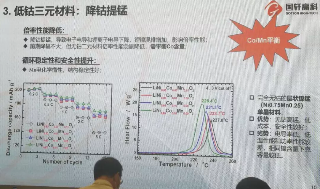 Guoxuan High-Tech low-cobalt ternary battery