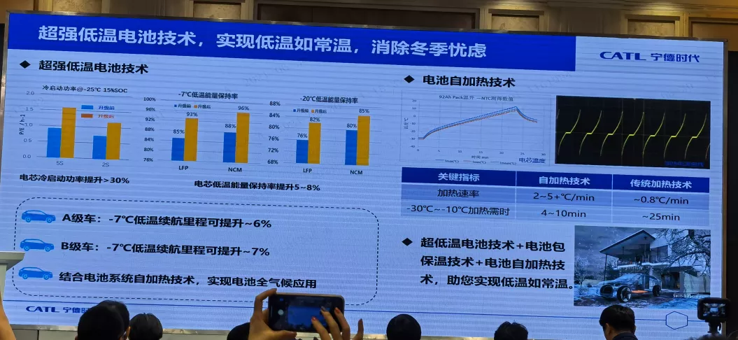 CATL battery heating technology