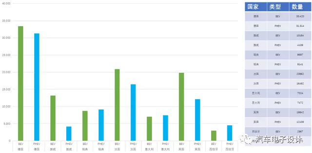 Figure 3: Comparison of PHEV and BEV Sales in June