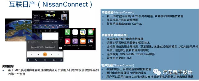 Figure 2 Overview of Nissan Connect