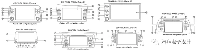 Figure 3 Engineers from Nissan create various configurations