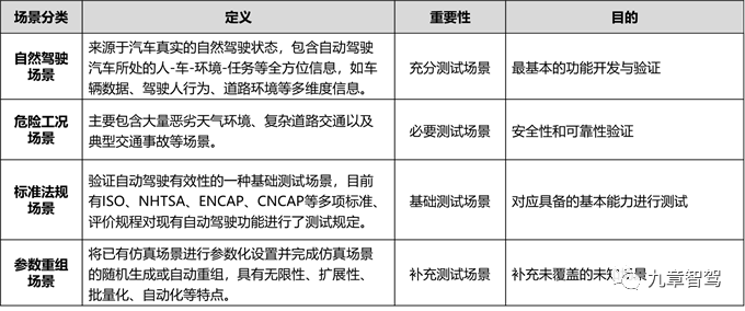 Four Typical Testing Scenarios