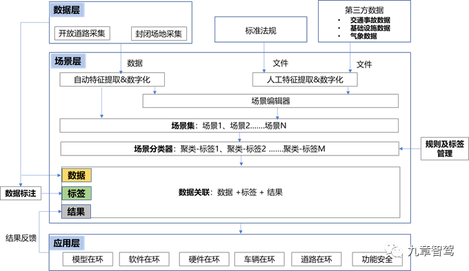 Construction Process of Automatic Driving Test Scenarios (Image Reference: China National Automotive Industry Data Center)