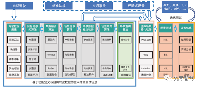 Scenario Library V2.0 Generation Plan (Source - China Automotive Engineering Research Institute)
