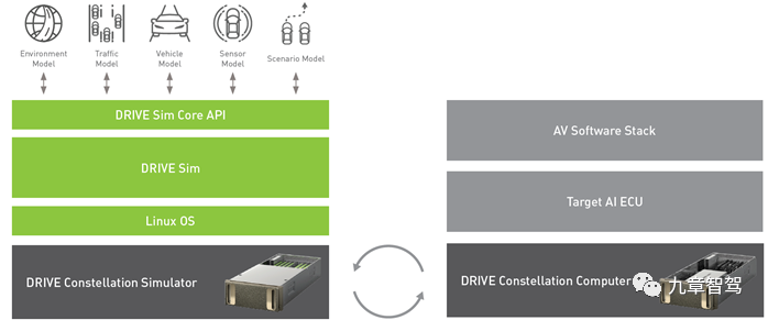 NVIDIA - DriveConstellation Simulation Platform (source - NVIDIA official website)