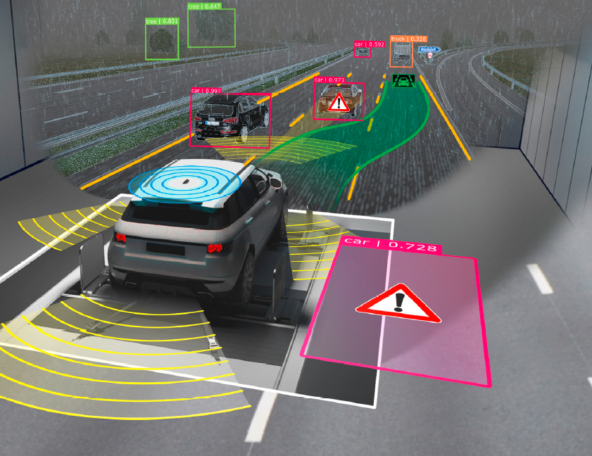 Figure 1: HiL and ViL Test Platforms for Automated Driving Vehicles