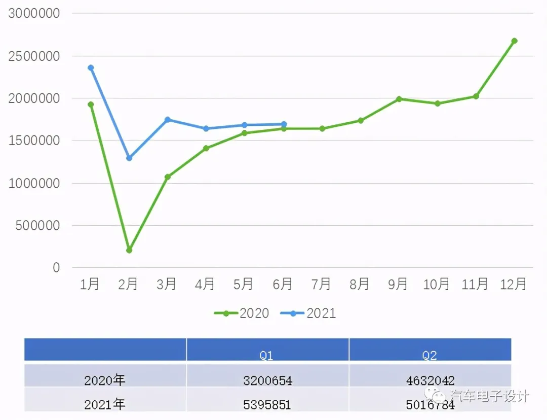 Figure 1: Overall insured passenger cars in 2021