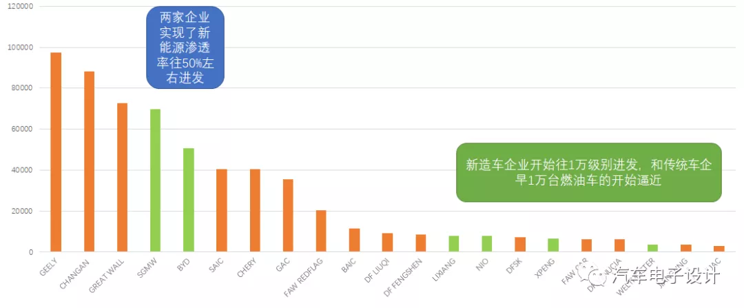 Figure 2: Penetration rate of electrification in independent automakers