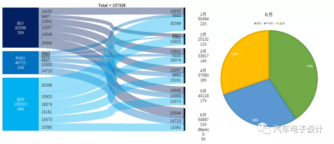 BYD's Up-to-date Insurance Data in Figure 4