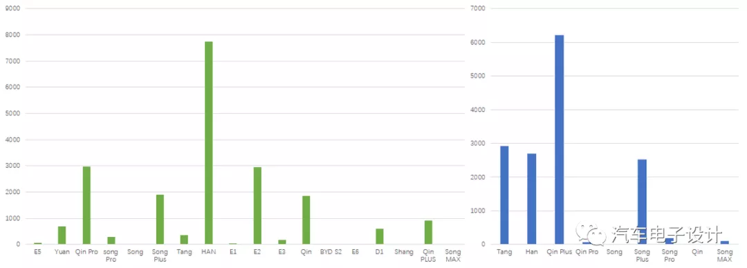 Top Models' Insurance Data in Figure 5