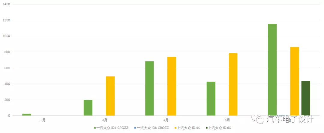 MEB Series' Insurance Data of Volkswagen in Figure 7