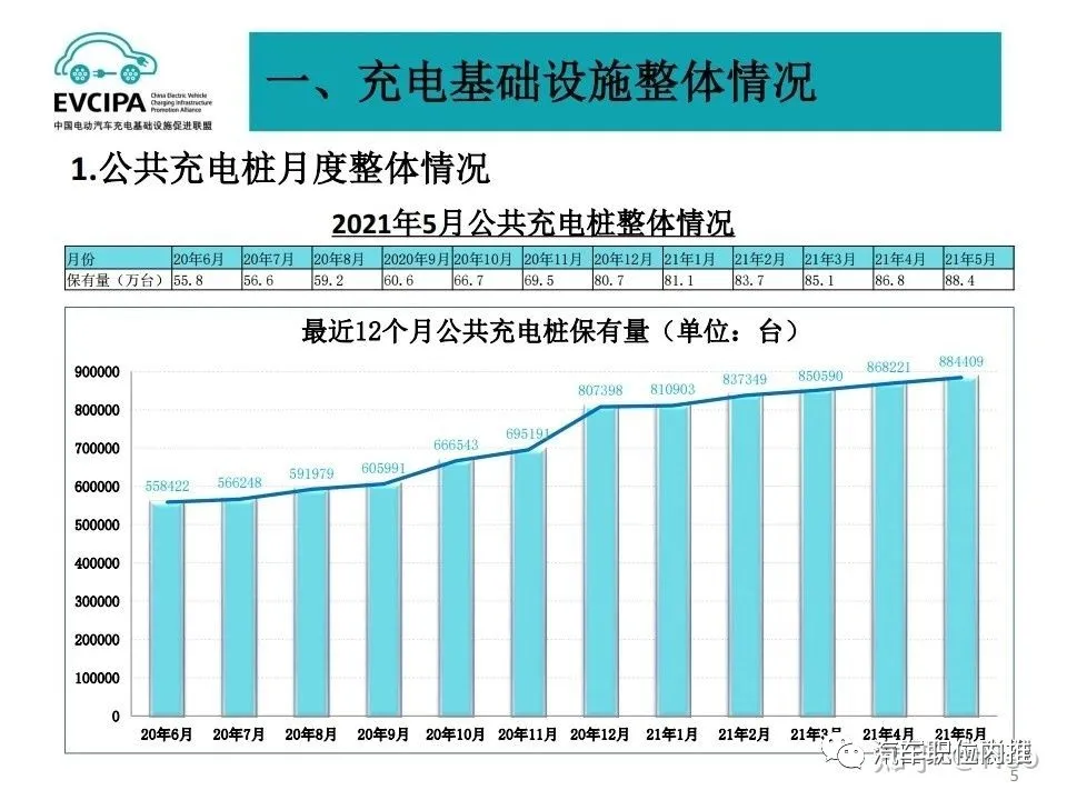 Data Source: China Electric Vehicle Charging Infrastructure Promotion Alliance (EVCIPA)