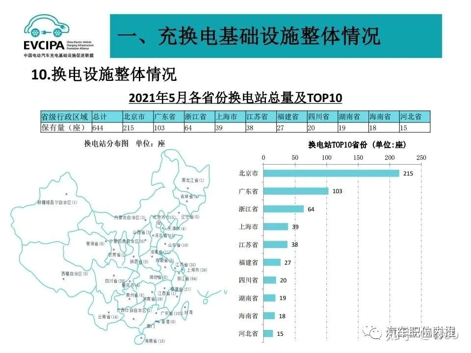 Data Source: China Electric Vehicle Charging Infrastructure Promotion Alliance (EVCIPA)