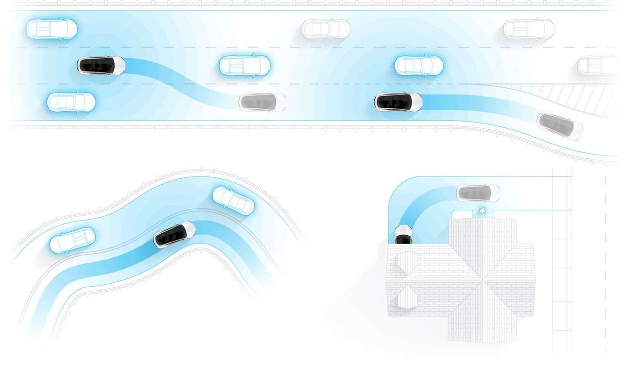 Tesla's assisted driving function diagram