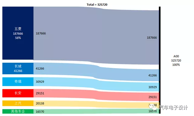 Figure 2: Shares of various players