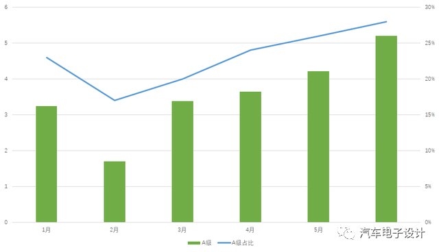 Figure 3: Market forecast