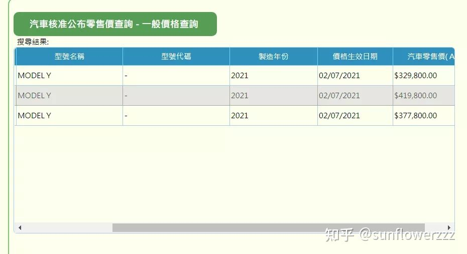 Hong Kong customs announced the new prices of Tesla Model Y last week, which will take effect from July 2 this year