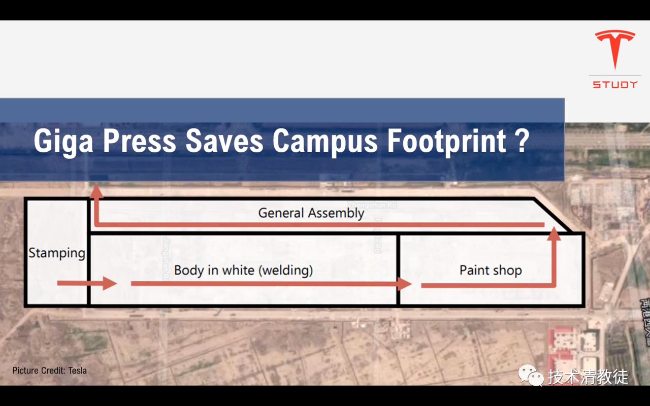 (Layout of the Shanghai Super Factory, screenshot from Youtube blogger video)