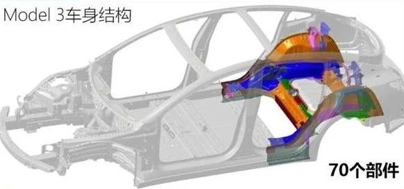 (Tesla's integrated rear body design)