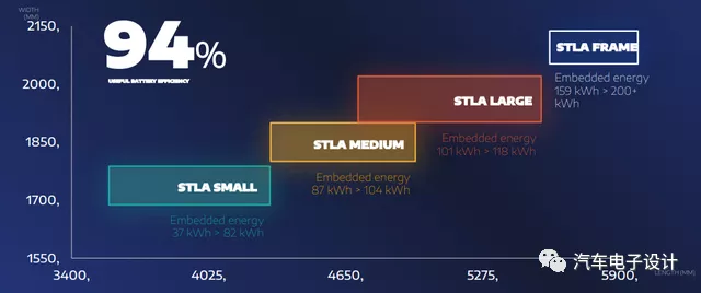 Figure 4 Car width, length, and battery range