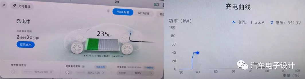 Figure 8: Charging Curve