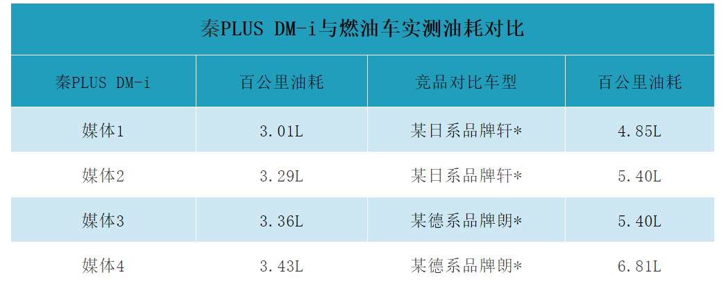 Data source: media tests