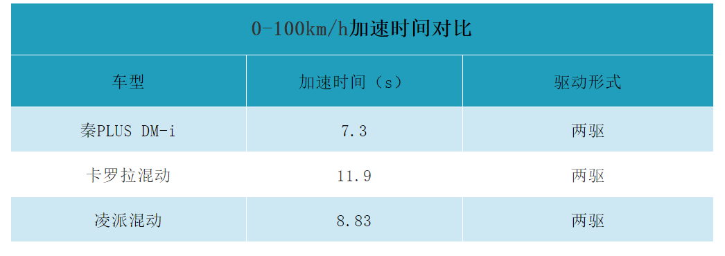 Data source: car manufacturer's official website and media tests