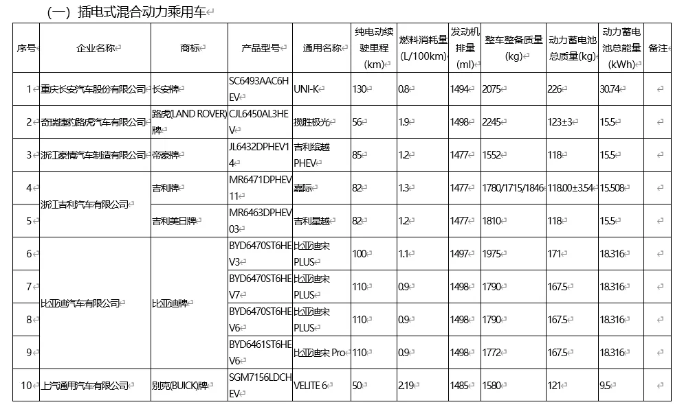 Tax exemption catalog