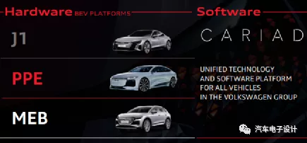 Figure 1 Audi's electrification platform