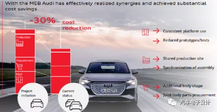 Figure 2 Audi brand on MEB platform may perform better than Volkswagen brand