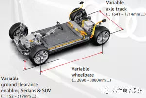 Figure 3 Configurability of Volkswagen's PPE platform