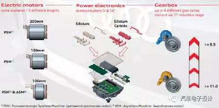 Figure 10. Audi considers many types of changes.