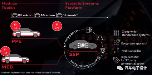 Electrical Architecture of PPE, Figure 12