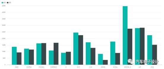 Figure 1: Major electric vehicle sales in Germany in June