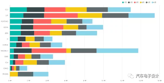 Figure 2: Sales of pure electric vehicles in Germany in the first half of the year