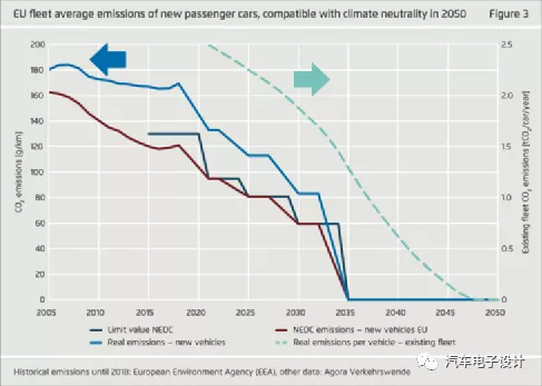 Figure 10: Europe may choose the most radical way to achieve transformation.