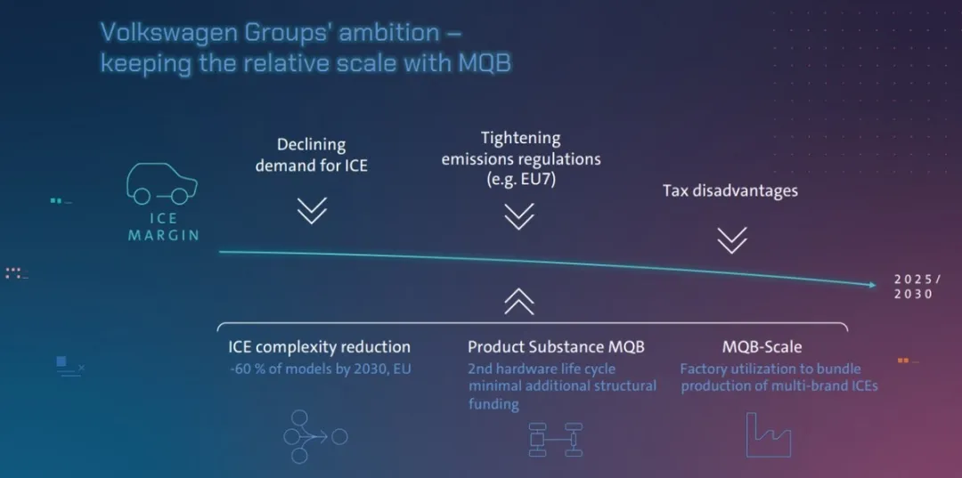 Figure 2: Volkswagen's fuel vehicle platform