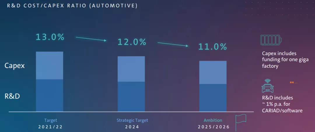 Image of Volkswagen's Investment Centered on Battery Gigafactories