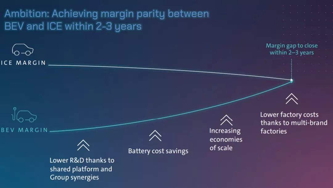 Image of Volkswagen's Ambitious Profit Expectations for Electric Vehicles