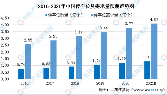 Data source: China Commercial Industry Research Institute