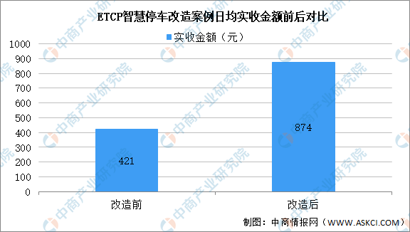 Data source: CBNdata and CCID Consulting