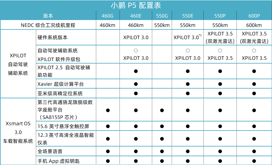 Source: XPeng Motors