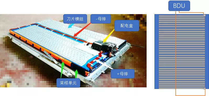 Figure 2 Blade battery system distribution box