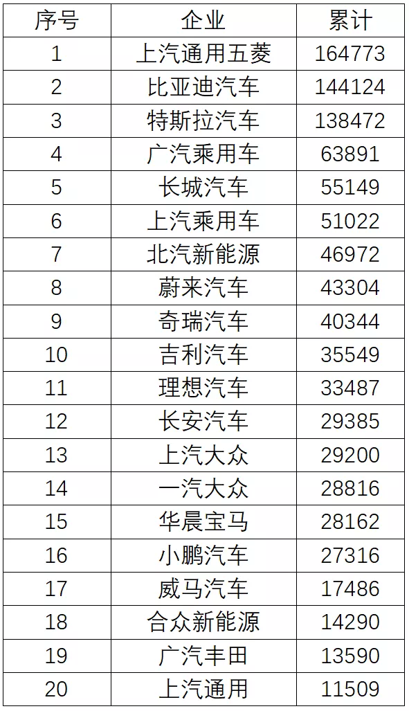 Data source: insurance data