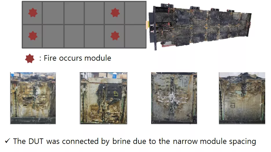 Several experiments conducted in South Korea