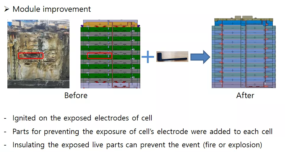 Design improvement plan in South Korea